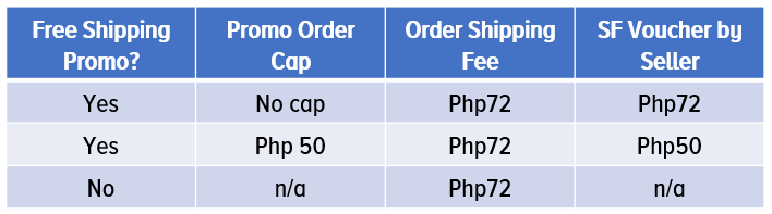 update-on-shipping-fee-charges-in-your-statement-of-account-lazada